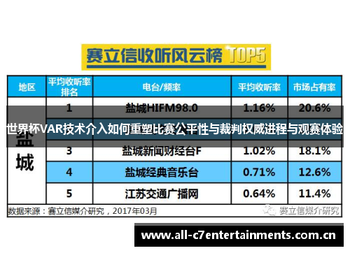 世界杯VAR技术介入如何重塑比赛公平性与裁判权威进程与观赛体验