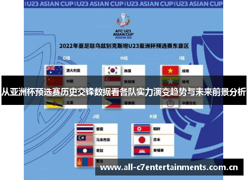 从亚洲杯预选赛历史交锋数据看各队实力演变趋势与未来前景分析