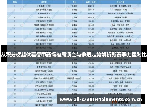 从积分榜起伏看德甲赛场格局演变与争冠走势解析新赛季力量对比